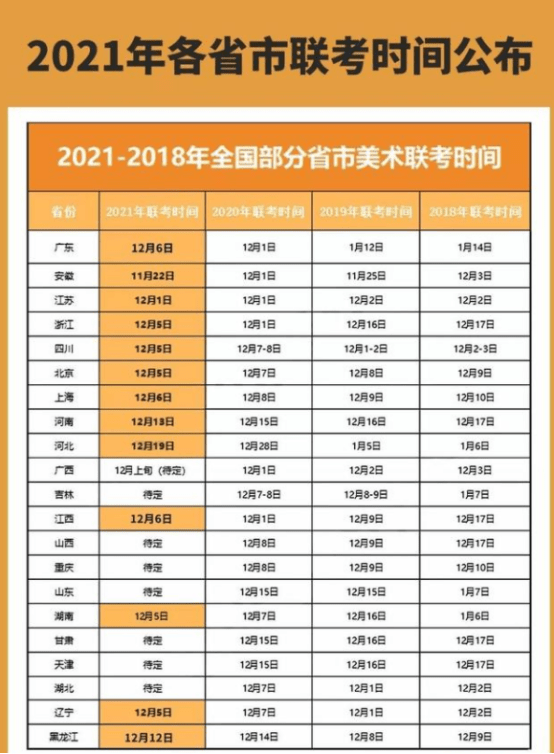 关注美术联考时间联考结束怎样选择艺术生必看