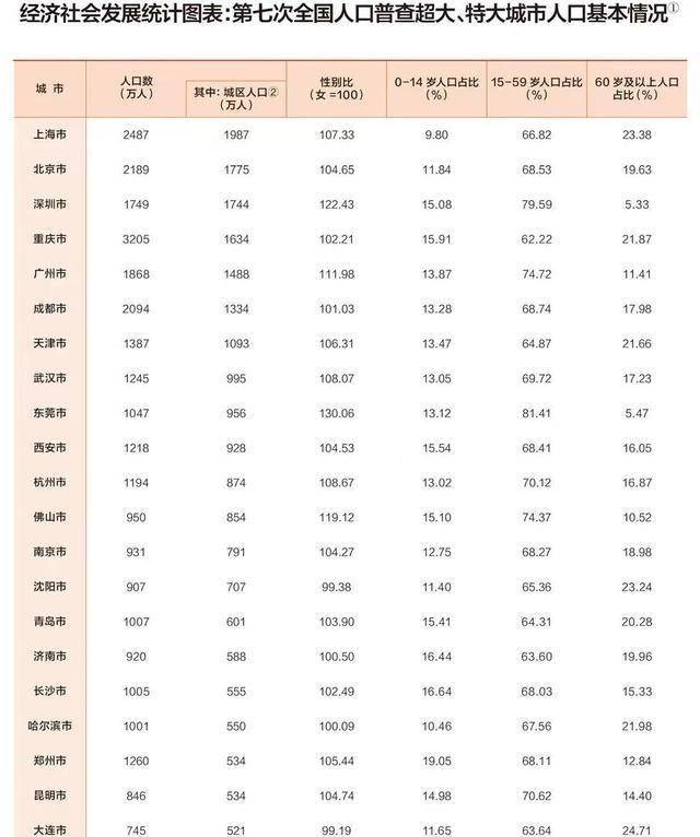 成都市城市人口有多少_定调降低开发强度和人口密度!未来成都的资源和人口将