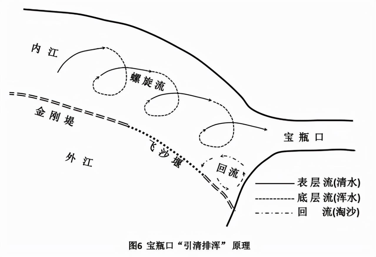 中國水利工程的偉大奇蹟都江堰是怎樣運行的灌溉方法無與倫比