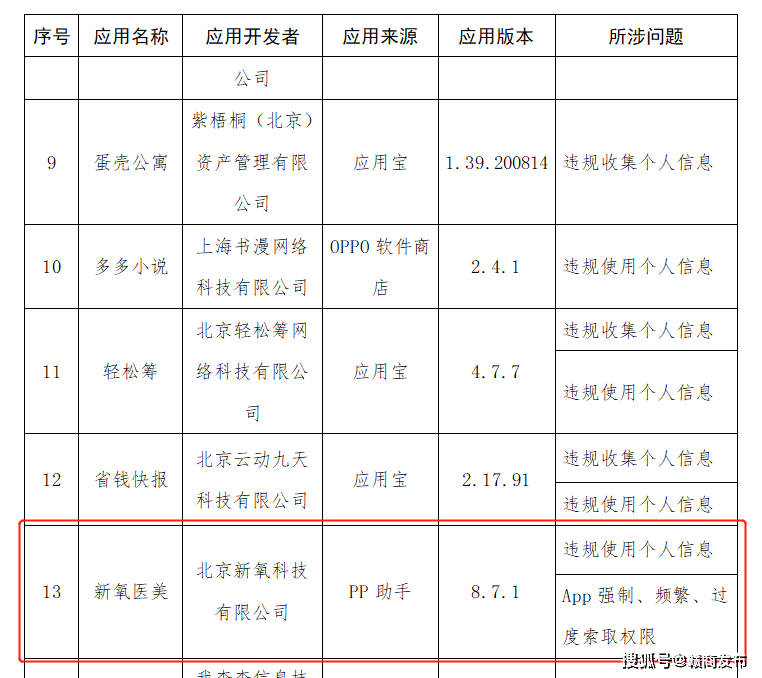 新氧的生意经:有偿发表美丽日记 美化医师履历诱客(图6) 新氧的生意经:有偿发表美丽日记 美化医师履历诱客(图6)