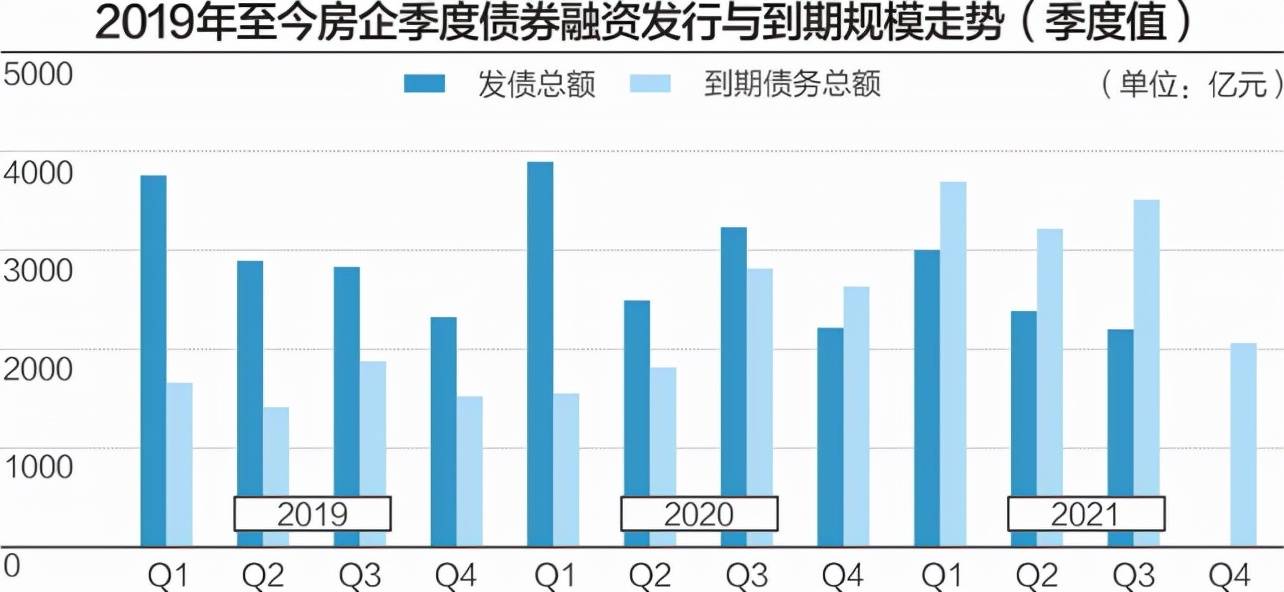 当代置业逼近债务违约：物业停牌 美元债延期支付(图5)