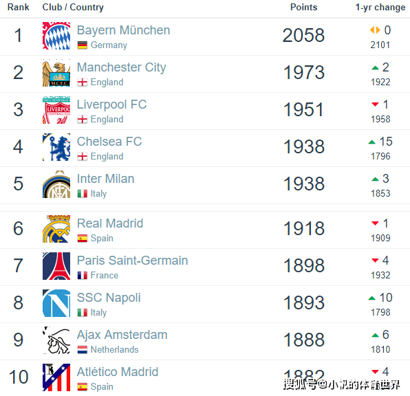 全球车蜡十大排行榜_辐轮王土拨鼠10大全球最贵自行车碳纤维自行车品牌排行榜前十名(2)