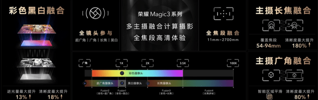 影像力冲顶高端市场！荣耀 Magic3 系列多主摄融合计算摄影体验如何？