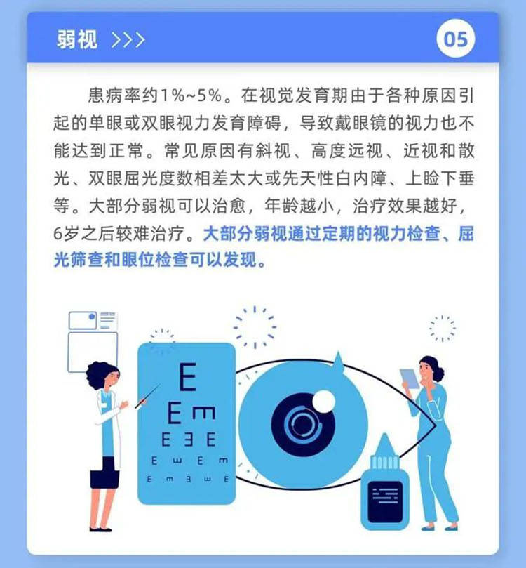 小朋友视力0.6正常吗 2162d0808df349b38fc295d318ccc8bb.jpeg
