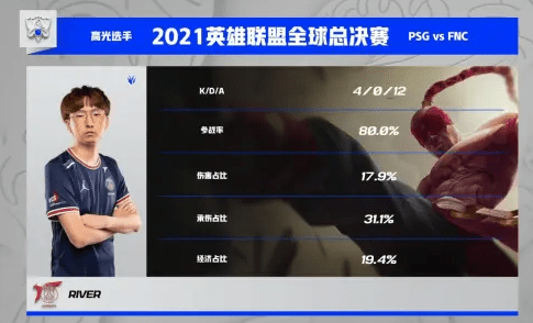 双方|小组赛第三天：LPL势如破竹，再斩四胜