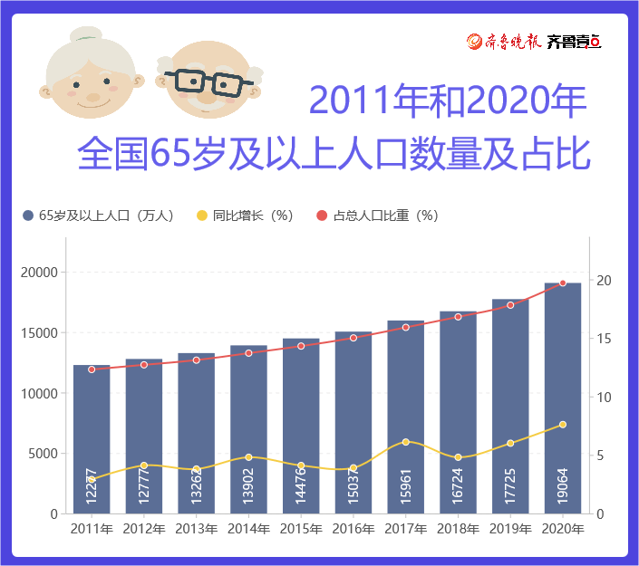 山东人口数_山东2019总人口数有多少亿 常住人口数量统计(2)