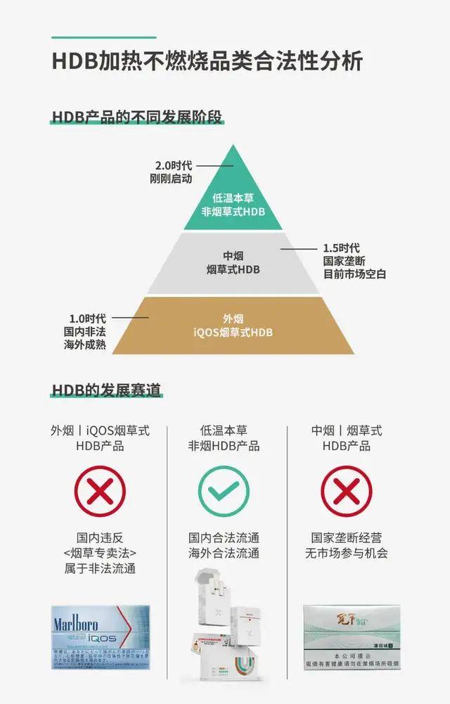 技术|IQOS被卡住了脖子，却引发千亿级的蓝海替代市场