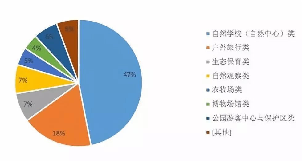 手机|孩子的自然教育，我们缺少的从来不是自然，而是“教育”