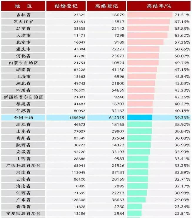 中国年出生人口_中国历年出生人口 1949 2019