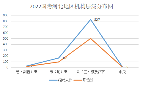 2022唐山招聘_扩招 2022年唐山市直事业编招聘进入倒计时