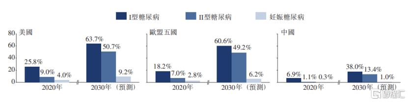 玩家|千亿蓝海头号玩家微泰医疗-B（2235.HK），引领糖尿病管理新时代