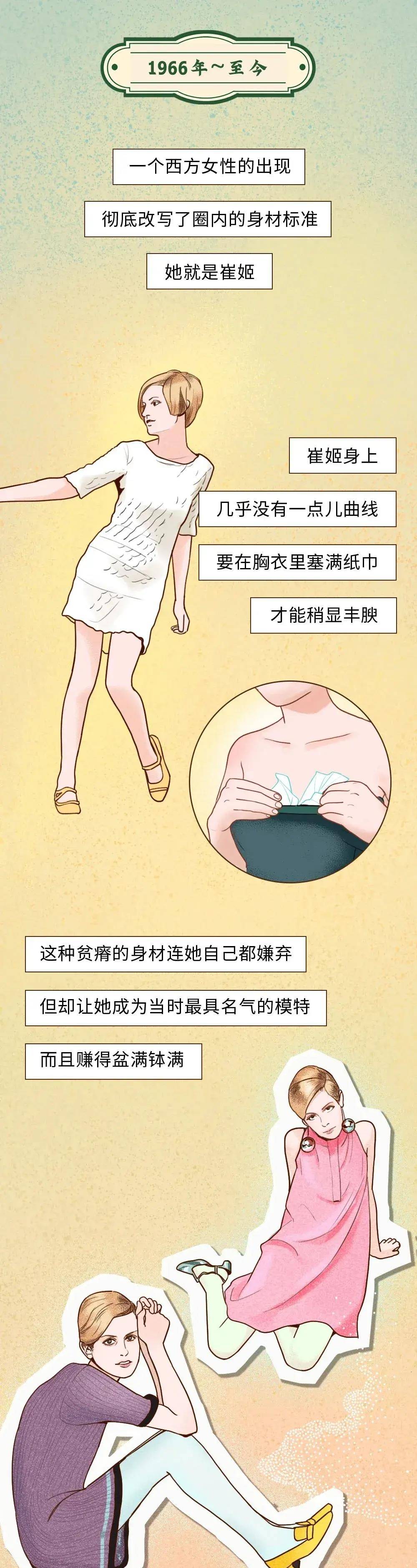 时代女性身材审美“发展史”图鉴，看看你属于哪个时代？（漫画）