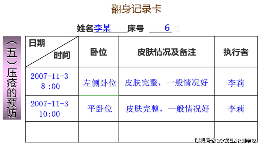 l 一般2h翻身一次,必要时1h翻身一次 l 建立床头翻身记录卡,严格交接