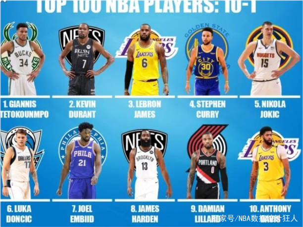 nba季后赛榜排名榜，nba季后赛排行榜