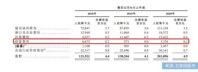 品类|不二研究：“辣条一哥”冲刺IPO，卫龙三年净赚近20亿，小辣条赚大钱