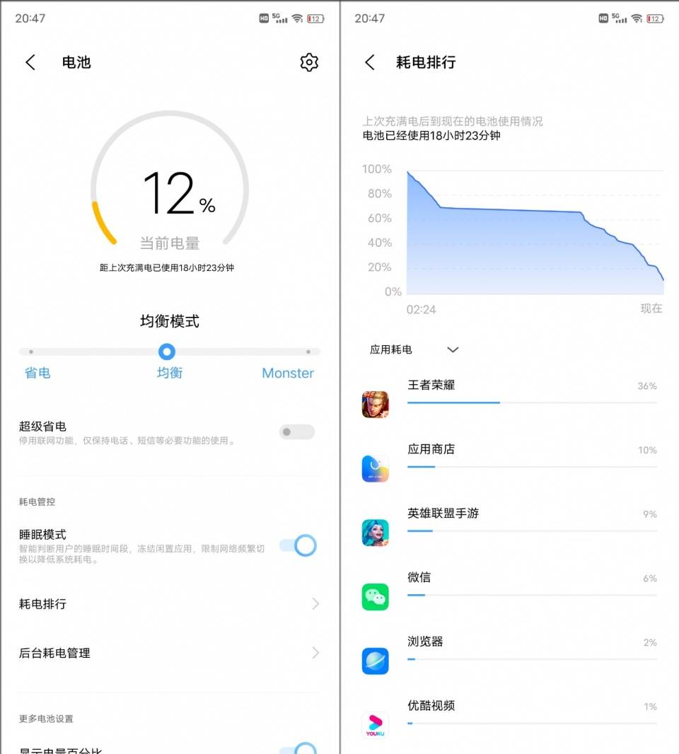 层层越级——这就是1899元起的iQOO Z5给我的体验