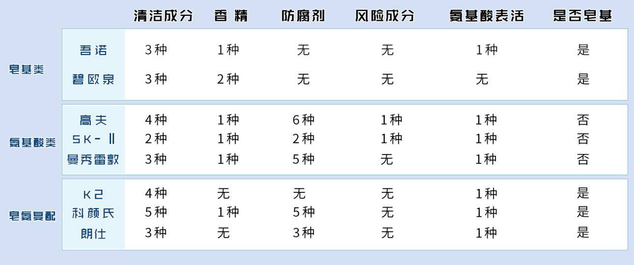 平价男士洗面奶测评