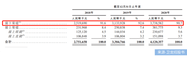 品类|不二研究：“辣条一哥”冲刺IPO，卫龙三年净赚近20亿，小辣条赚大钱