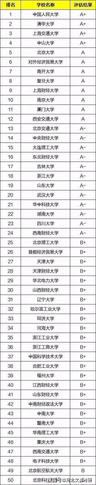 会计专业排行_2022年美国会计专业排名!德克萨斯大学奥斯汀分校排名第一!
