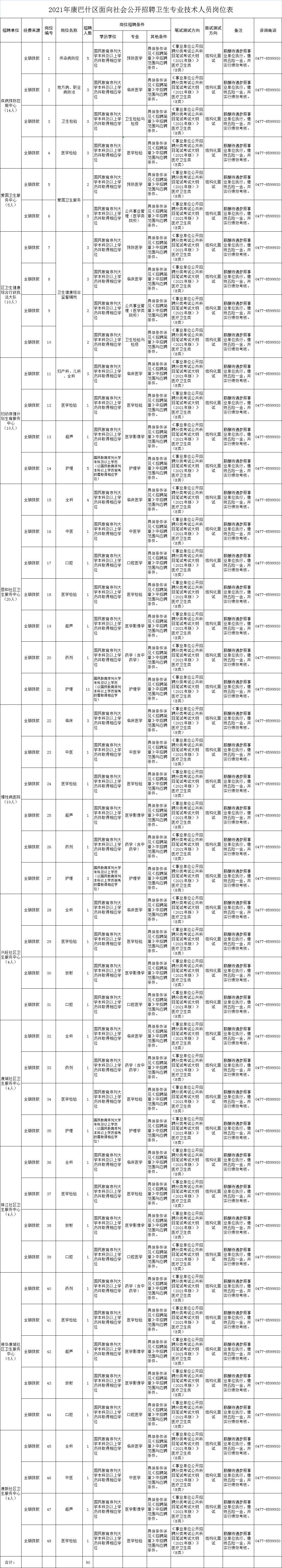 鄂尔多斯市康巴什人口_鄂尔多斯市人口一览:准格尔旗35.92万人,康巴什区11.88万