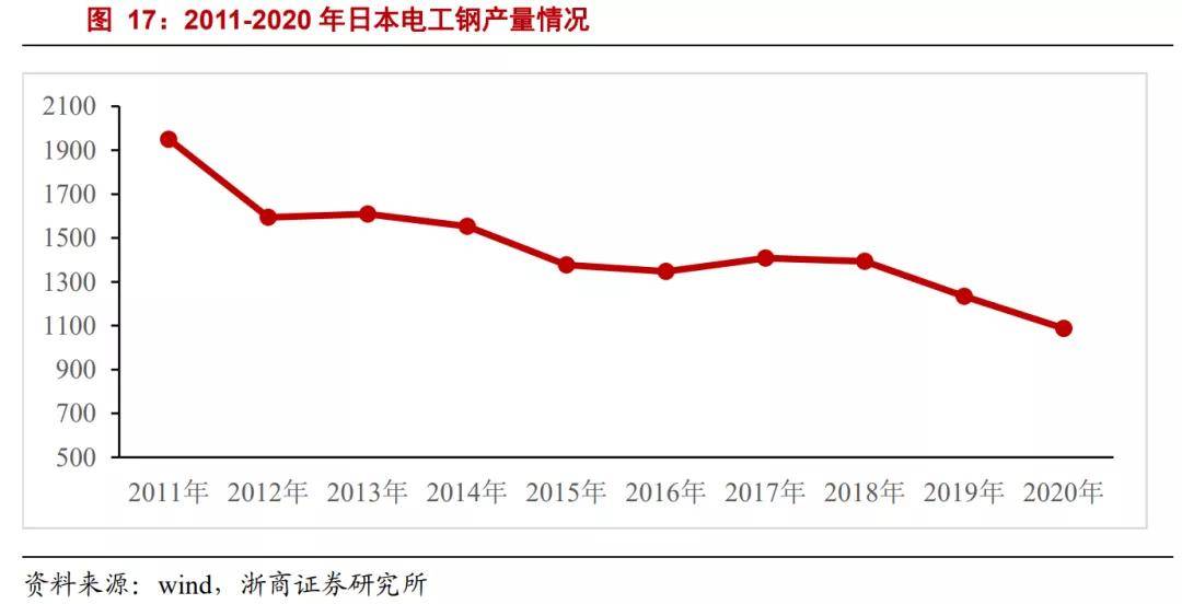 日本制铁起诉宝钢侵权并索赔200亿日元！宝武钢铁回应了！