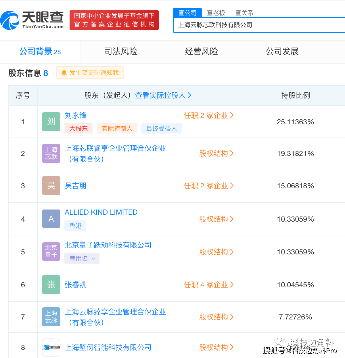 字节跳动上海公司在哪 45253241739b4c59ada0ec770c929459.png
