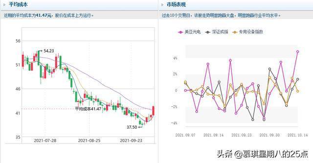 美亚光电该股进入多头行情中 股价短线上涨概率较大a股 网易订阅 机构