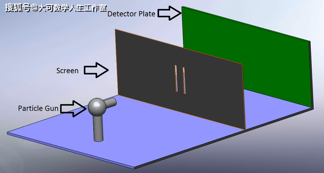 能量|为什么量子力学如此难以理解？