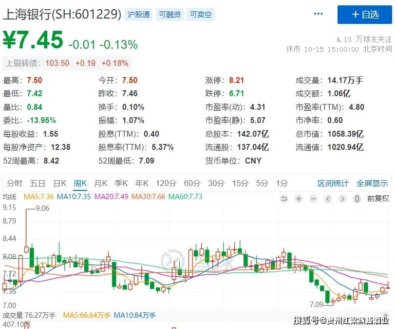 因为对客户好，也不能有收益。截至最新数据，上海银行的市值有一千亿。再说回博主，在2019年年底，方瑜