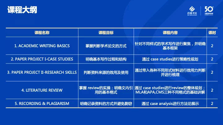 作业|启德考培“学院派”论文写作课程助留学生提前预备硬实力