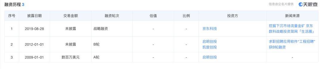 资金链断裂、突击裁员 简网生活圈发生了什么? (图4) 资金链断裂、突击裁员 简网生活圈发生了什么? (图4)