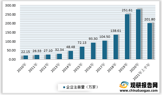 企业2021年中国化妆品行业分析报告-市场调查与投资潜力分析