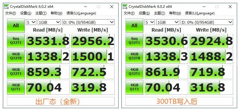 测试|SSD的中年体检：致钛PC005 Active 305TBW写入后复查