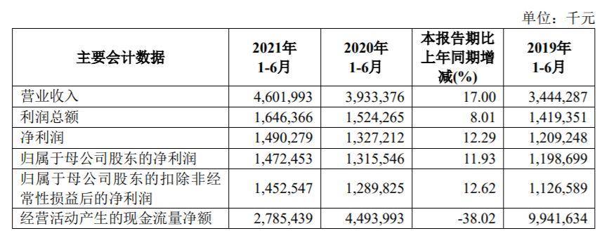 上市后又发债、董监高换血 齐鲁银行股价降逾52%(图2)
