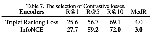 编码|ICCV2021 | 快手联合北大提出多层次对比学习的跨模态检索方法
