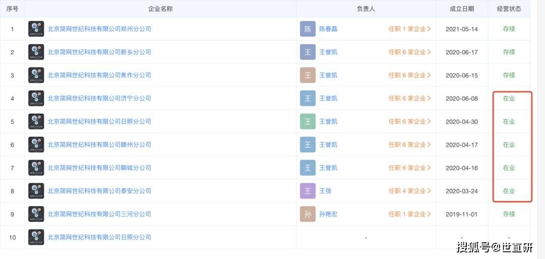 资金链断裂、突击裁员 简网生活圈发生了什么? (图7) 资金链断裂、突击裁员 简网生活圈发生了什么? (图7)