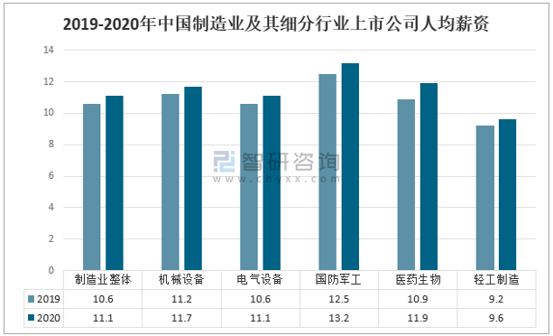 2020年中国制造业经营现状及发展趋势分析制造业朝着智能制造方面发展