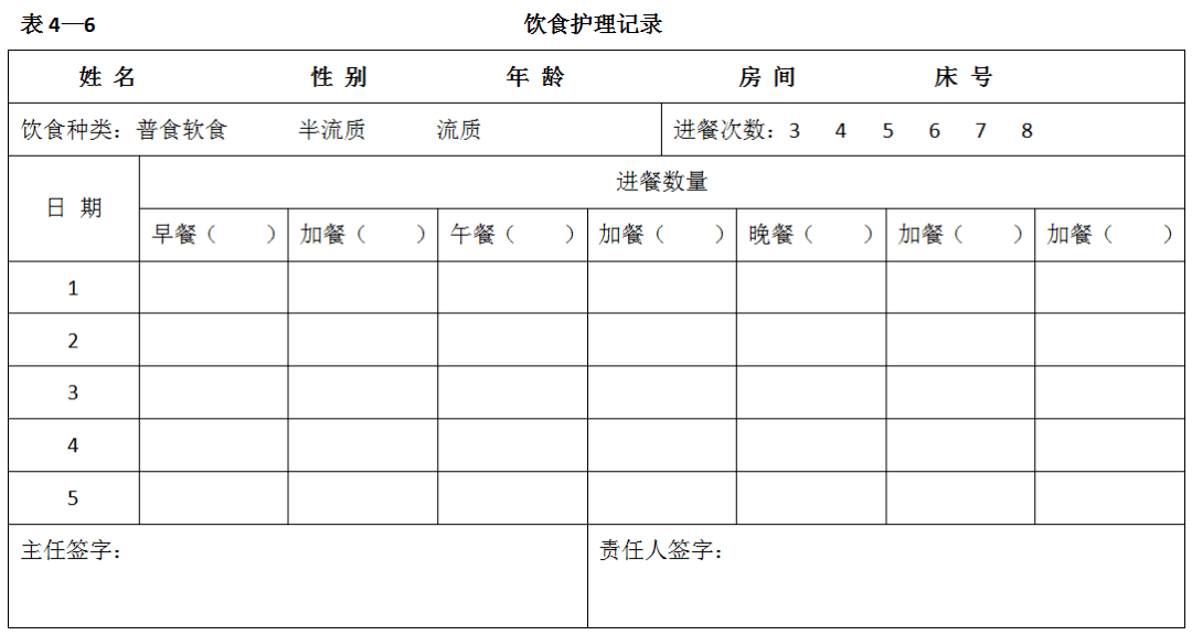 养老机构评估与护理服务常用记录表