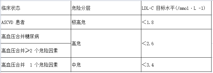 治疗|预防脑卒中，血压管理最关键