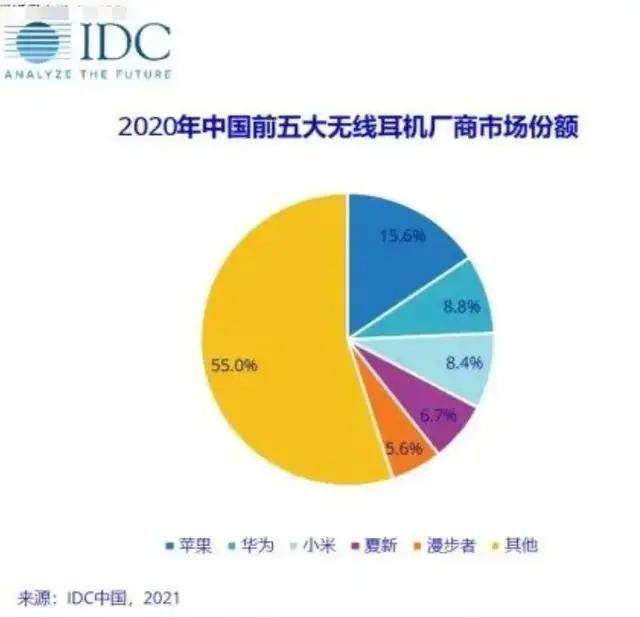技术|AirPods 3终于亮相，苹果却开心不起来