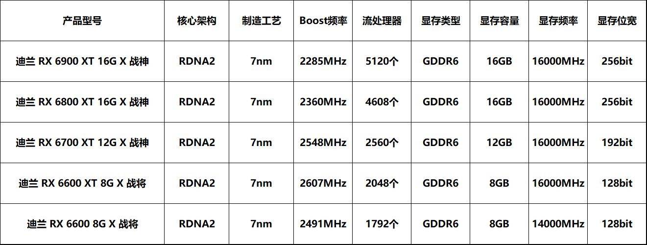 孤島驚魂6配置公佈rx6600即可暢玩光追