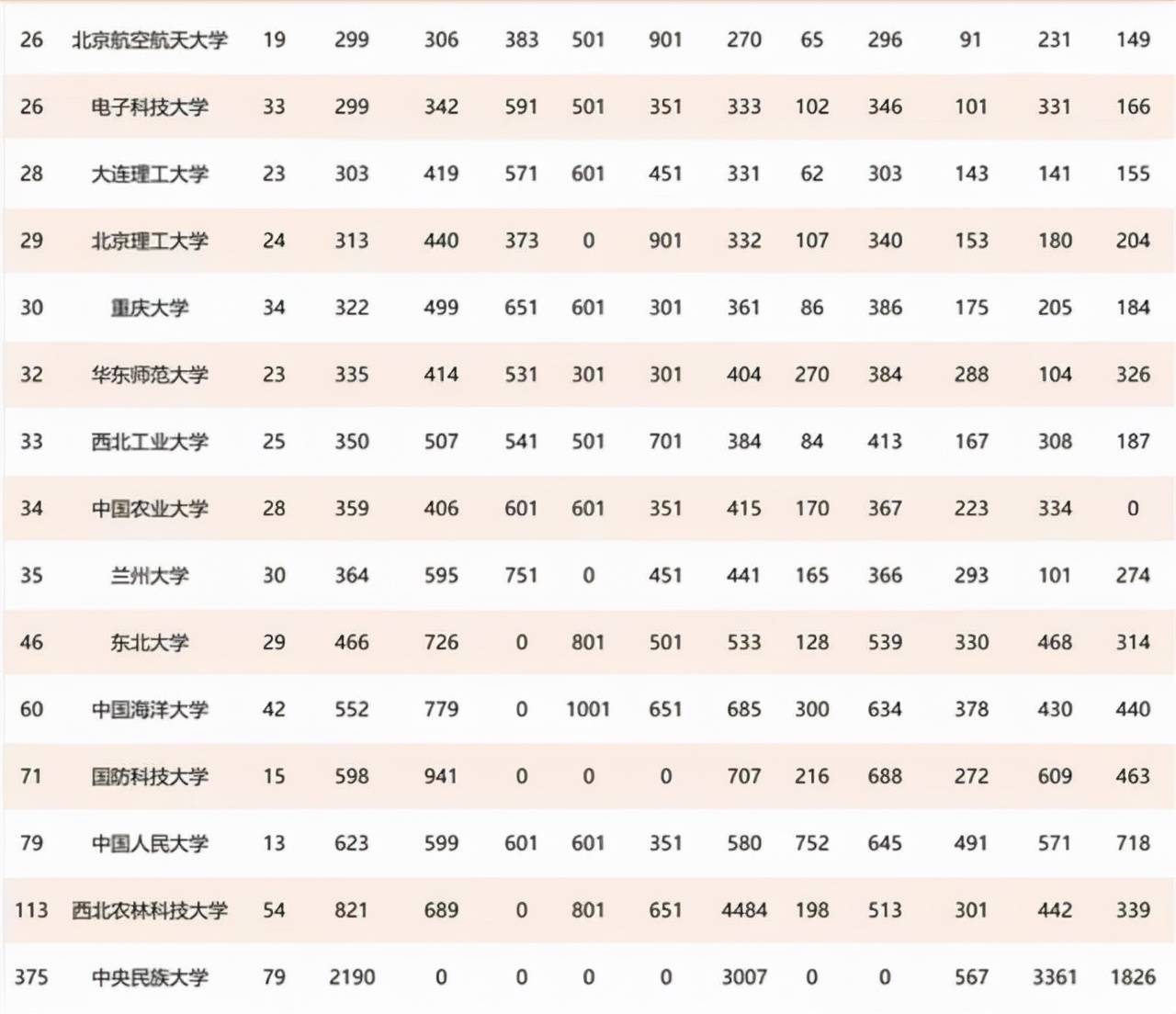 39所985大学排名“更新”上海交大超浙大居第3中南大学进前1bandao网站5(图5)