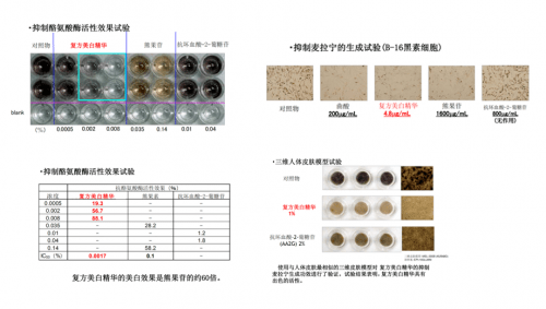 植物花间堂焕白淡斑无瑕系列,植物萃取打造纯净护肤新体验
