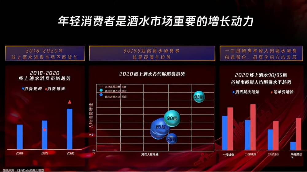 广告|数智新连接，释放新动能，请查收酒水行业营销秘籍