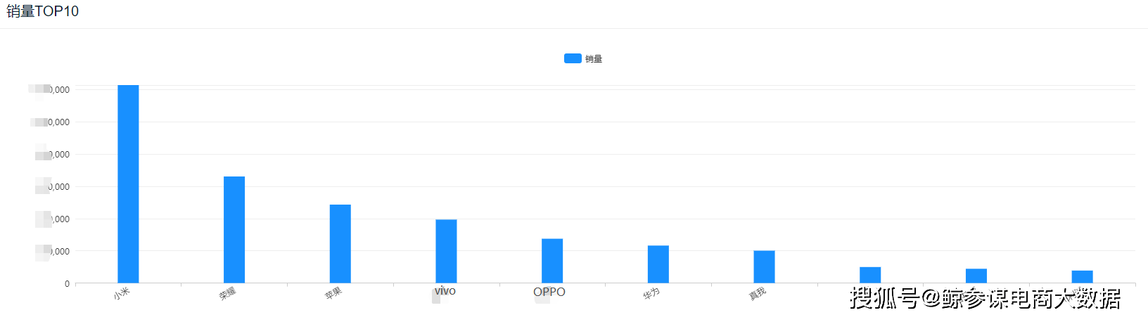 小米最漂亮手机排行榜_2021年Q3手机排行榜:小米销量是苹果2倍,9月荣耀首次逆袭苹果