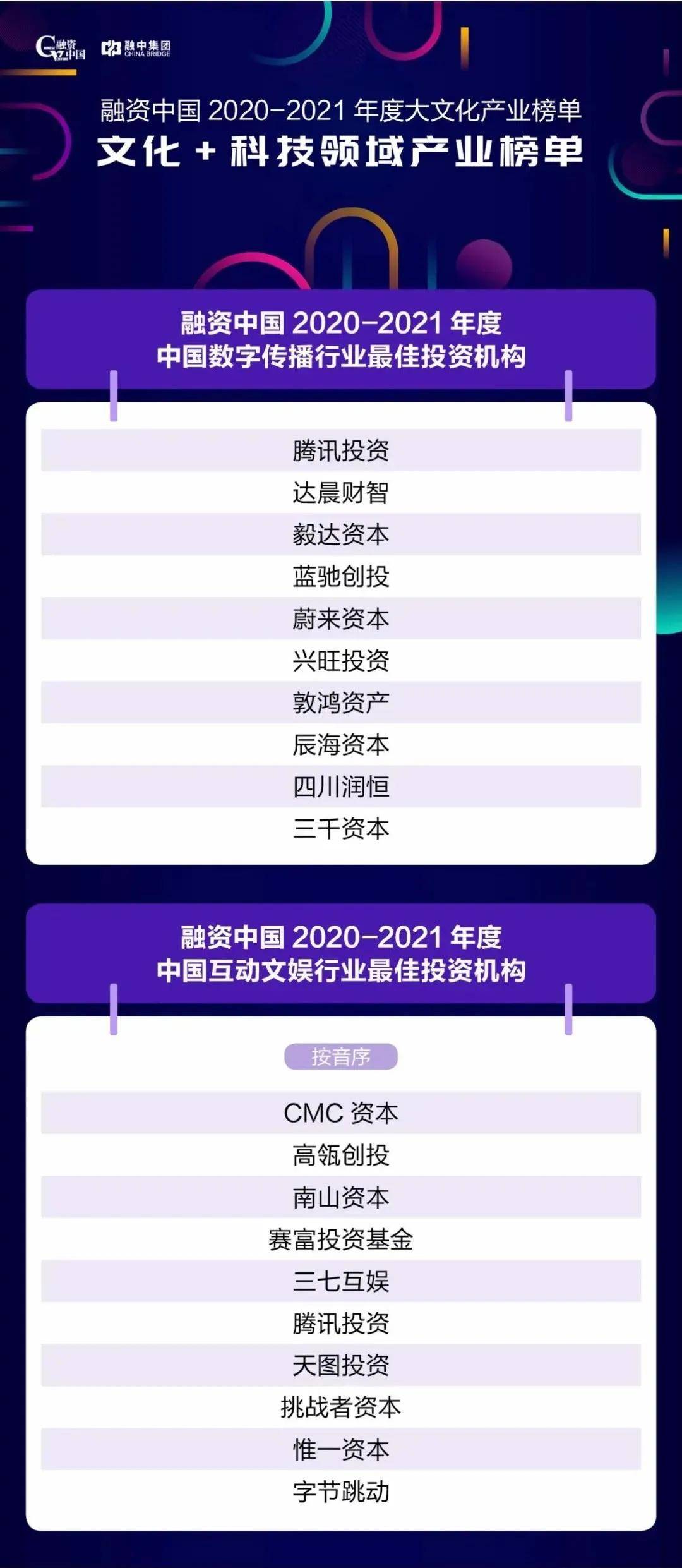 创业项目排行榜_创业项目排行榜前十名(3)