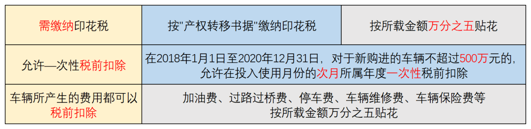 困擾企業老闆的公轉私問題到底該怎麼解決