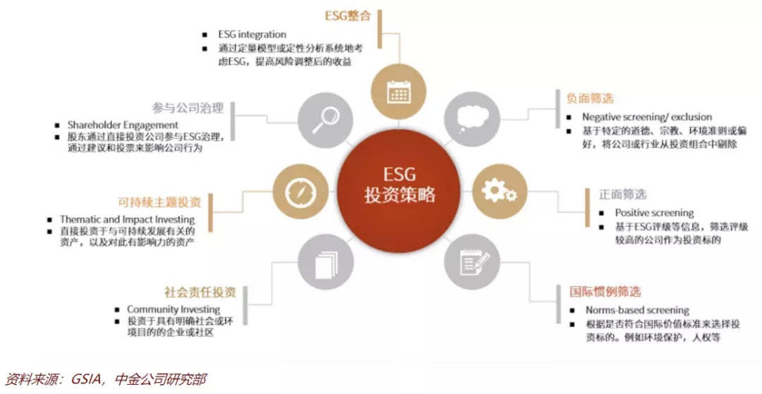 雙碳風口下的esg給了茅臺最低評級