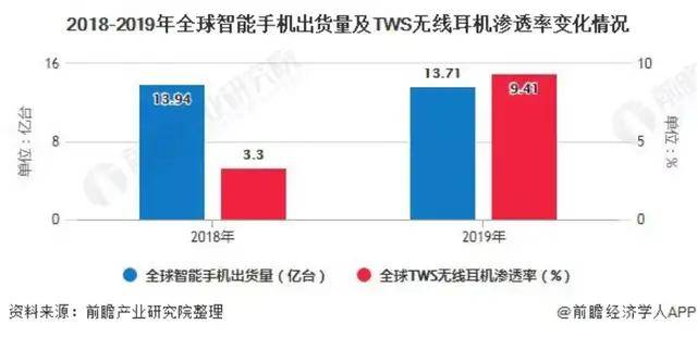 技术|AirPods 3终于亮相，苹果却开心不起来