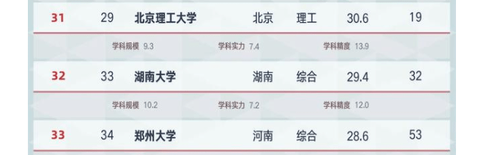 2021年中国大学排行榜_重磅发布:2021软科中国最好学科排名(2)